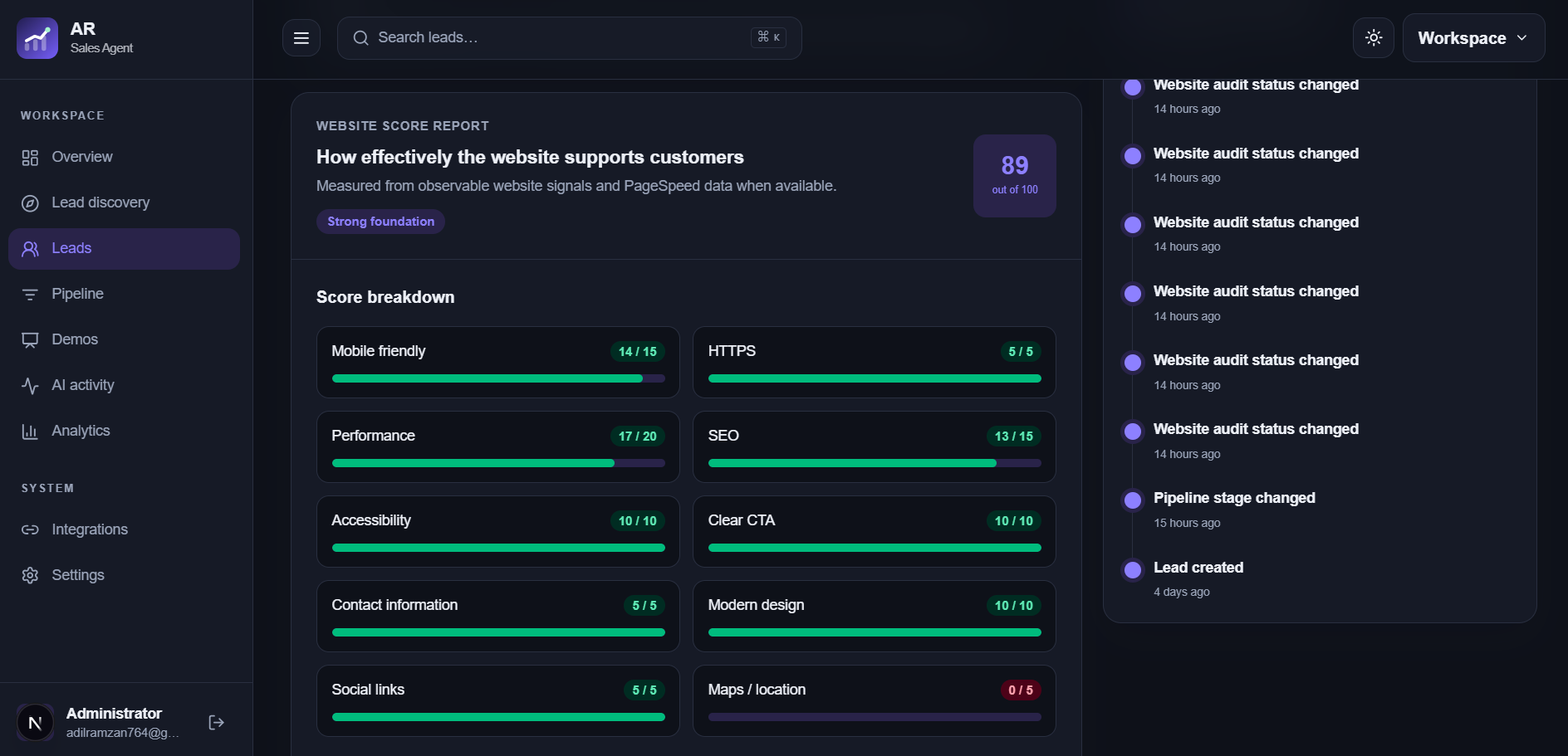 AR Sales Agent website score report